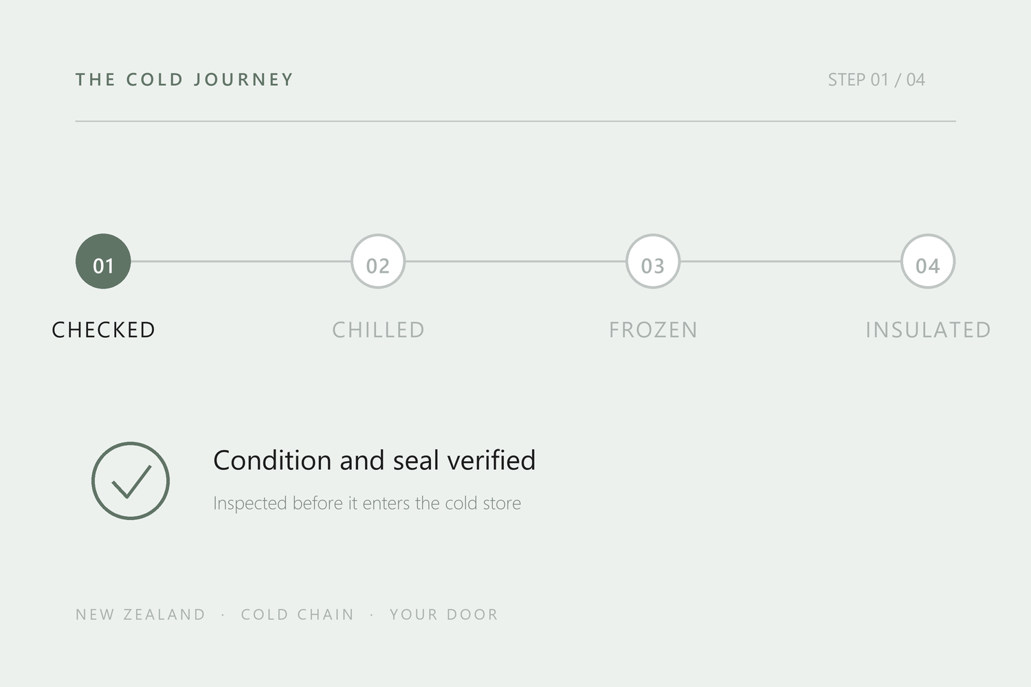 Condition and temperature checked