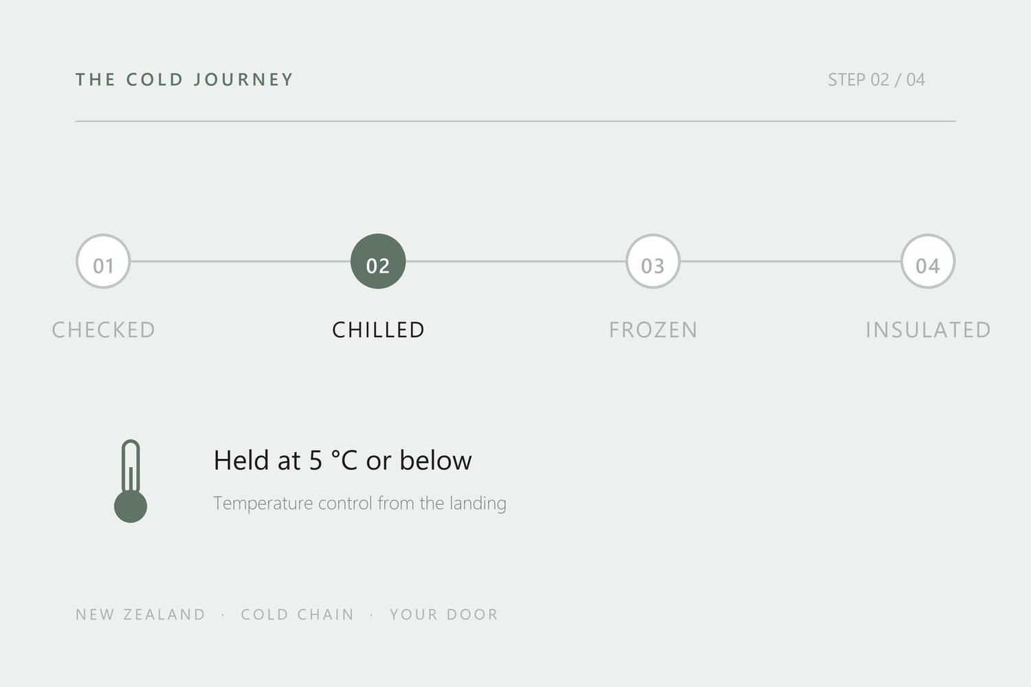 Chilled at 5°C or below