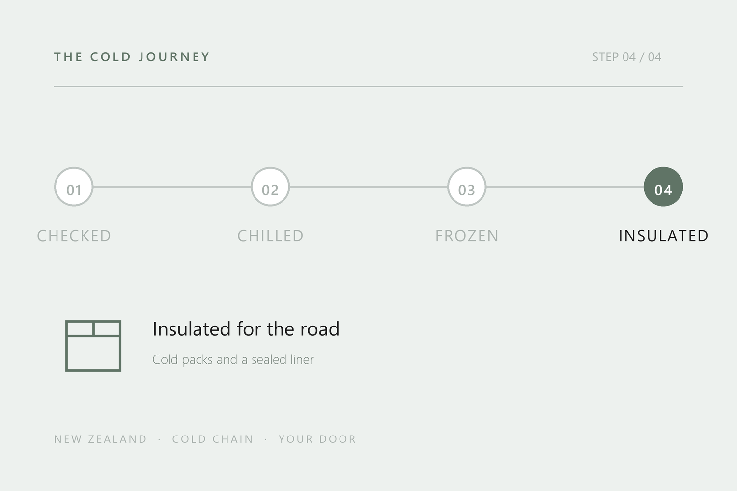 Insulated for the actual route